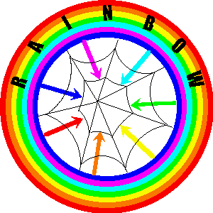 logo RAINBOW